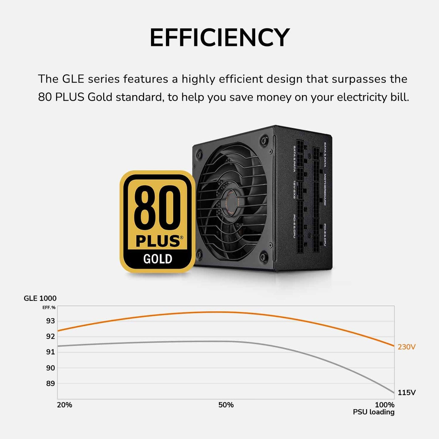 Cougar GLE 1000W 5